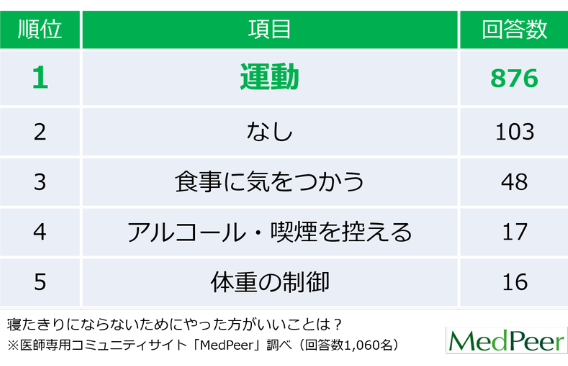 バレンタインデー ホワイトデー ブラック